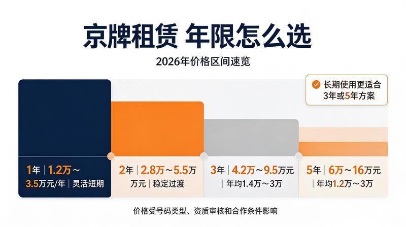租赁服务流程优化